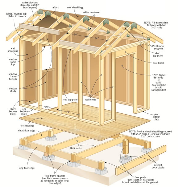 Ryan Shed Plans Guide