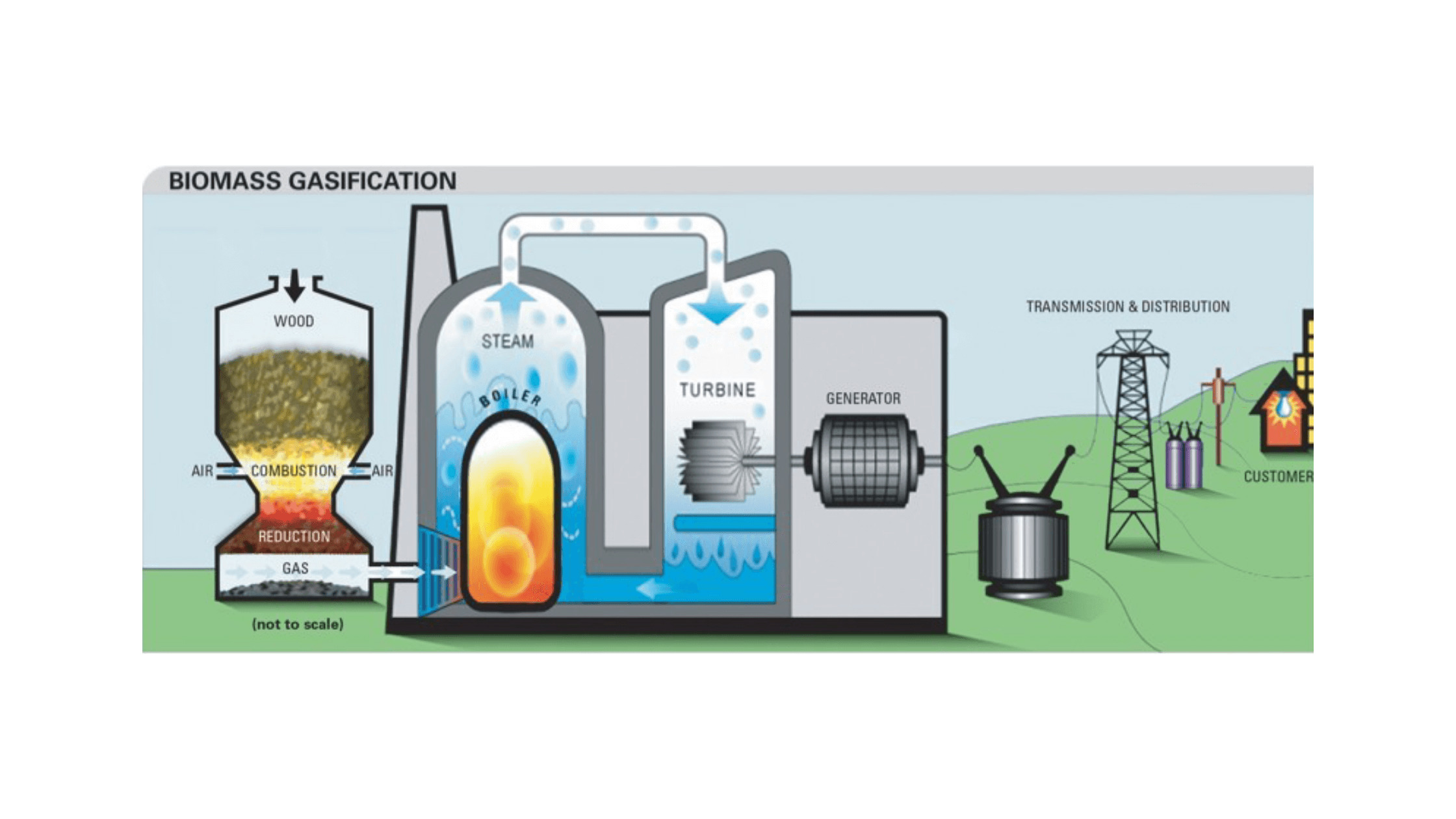Liberty Generator Working
